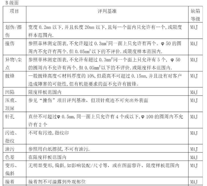 B等级冲压件检测要求.png