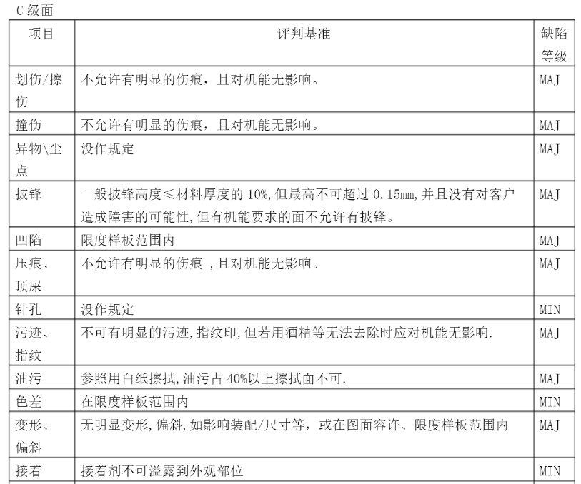 C等级冲压件检测要求.png