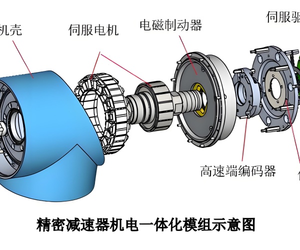 谐波减速器